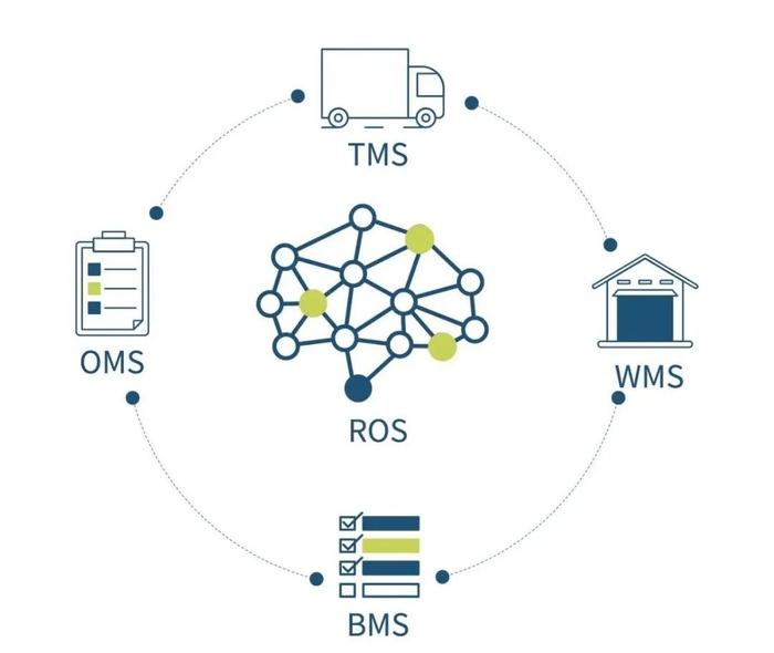 逗號科技獲聯想創投等數千萬A+輪融資，加速推進決策優化算法行業應用落地