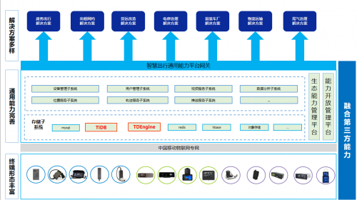 中移物聯(lián)領(lǐng)航 以國產(chǎn)化數(shù)據(jù)庫賦能智慧出行，深化物聯(lián)網(wǎng)技術(shù)研發(fā)新格局