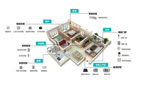 飛睿科技 樂鑫核心代理商，以卓越物聯(lián)網(wǎng)Wi-Fi模組方案賦能智能家居設(shè)備創(chuàng)新