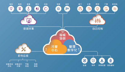 聯(lián)合物業(yè) 二十五載深耕灣區(qū)，物聯(lián)網(wǎng)技術(shù)引領(lǐng)物業(yè)服務(wù)力新標(biāo)桿