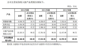 淡忘的歲月與創(chuàng)新征途 廣生堂（300436）的醫(yī)藥堅守與物聯(lián)網(wǎng)新探
