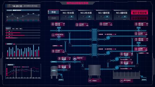 國(guó)內(nèi)主流Web組態(tài)編輯器在物聯(lián)網(wǎng)技術(shù)研發(fā)中的應(yīng)用與對(duì)比