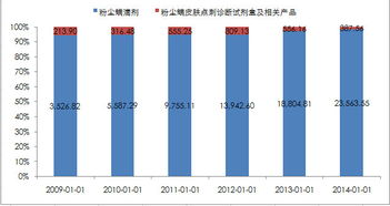 孥孥的大樹 我武生物 脫敏治療藥物行業(yè)龍頭，吃藥也吃出高毛利
