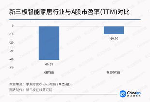 從CES看未來（二） 智能家居邁上新臺階，物聯(lián)網(wǎng)技術(shù)研發(fā)驅(qū)動新三板成長性更勝一籌